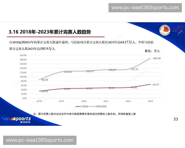 数据马拉松：用数据跑出未来的胜利